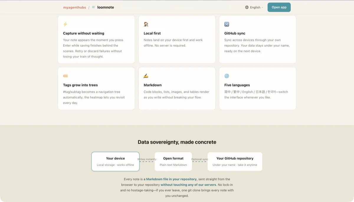 Loomnote landing — capture in your browser, your data stays yours